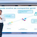 CSE Promotes Capital Market Funding for SMEs in Monaragala and Batticaloa